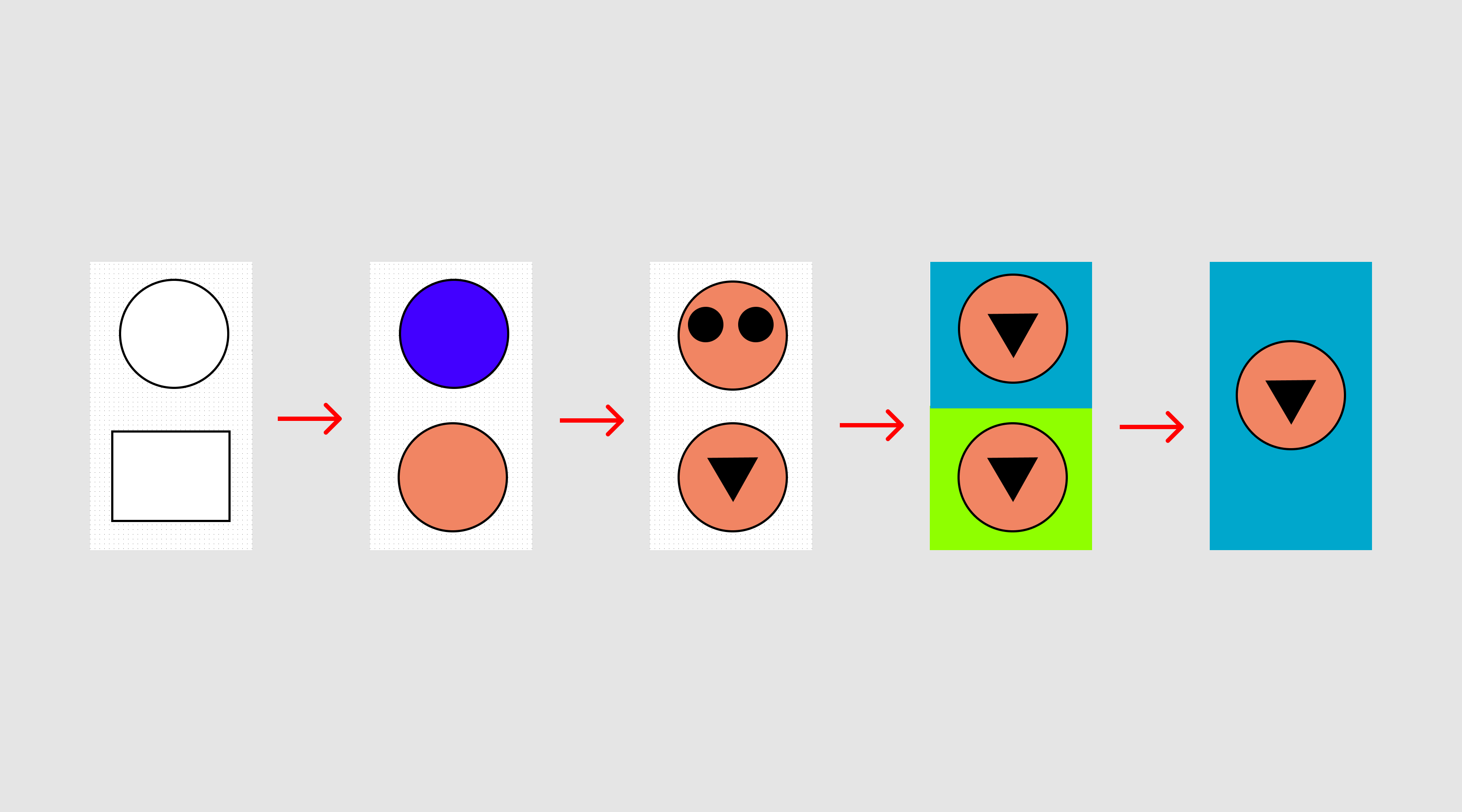 Conceptual diagram showing increasing specificity of a dichotomous path